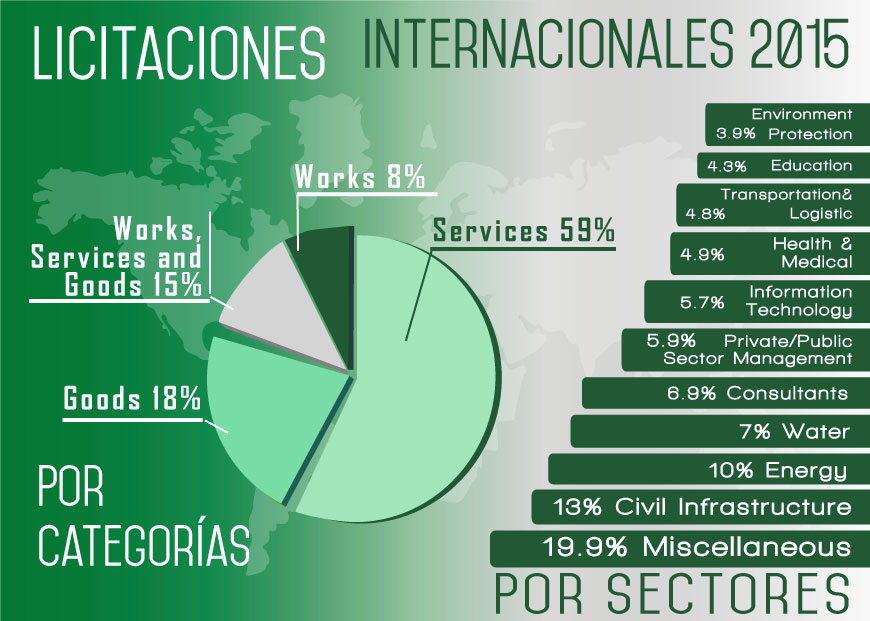 SÍNTESIS DEL PANORAMA LICITATORIO DE 2015